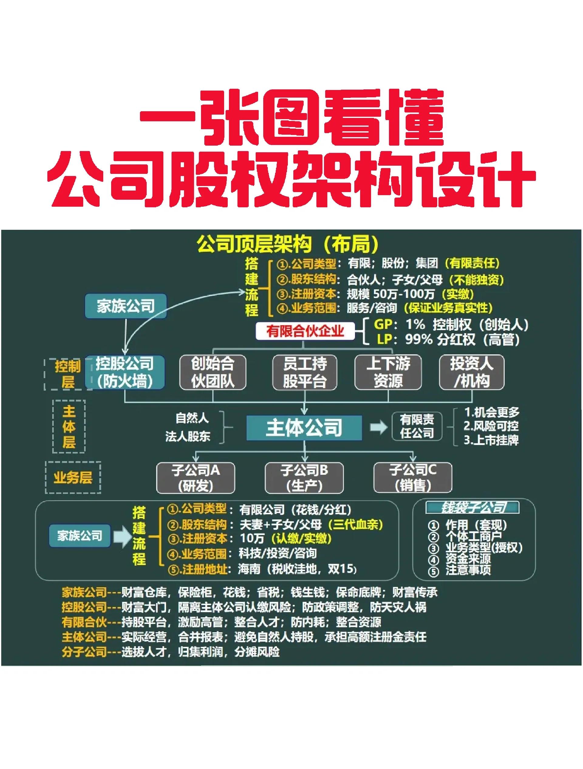 汕尾市VIE架构企业上市规划(vie架构香港上市的优点)