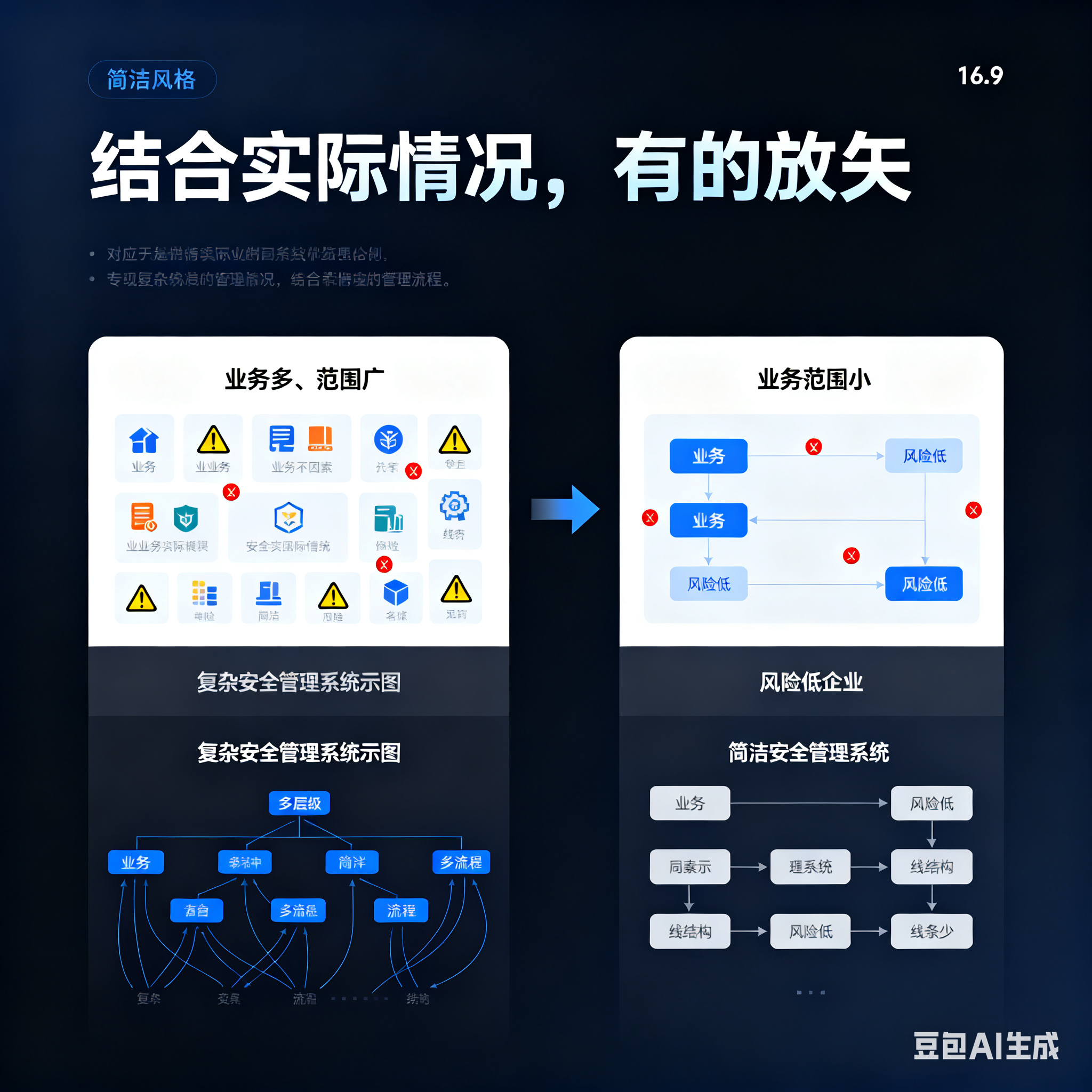 汕尾市整合风险如何解决(整合风险是什么意思)