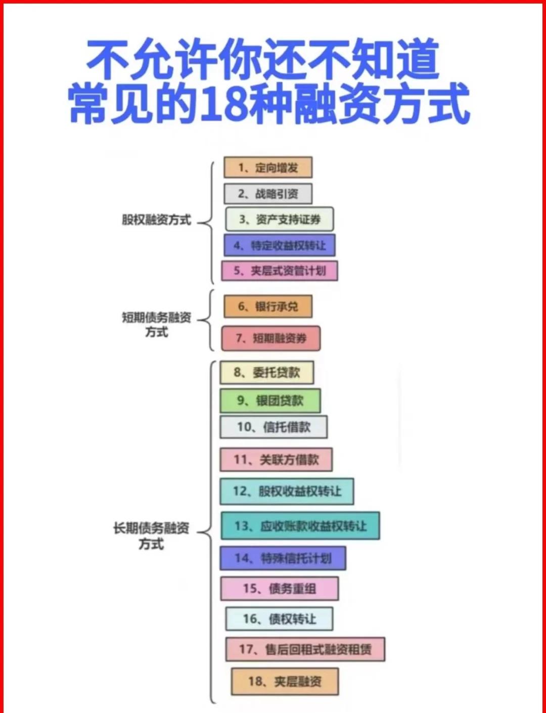 汕尾市战略融资成本控制(战略融资意味着什么)