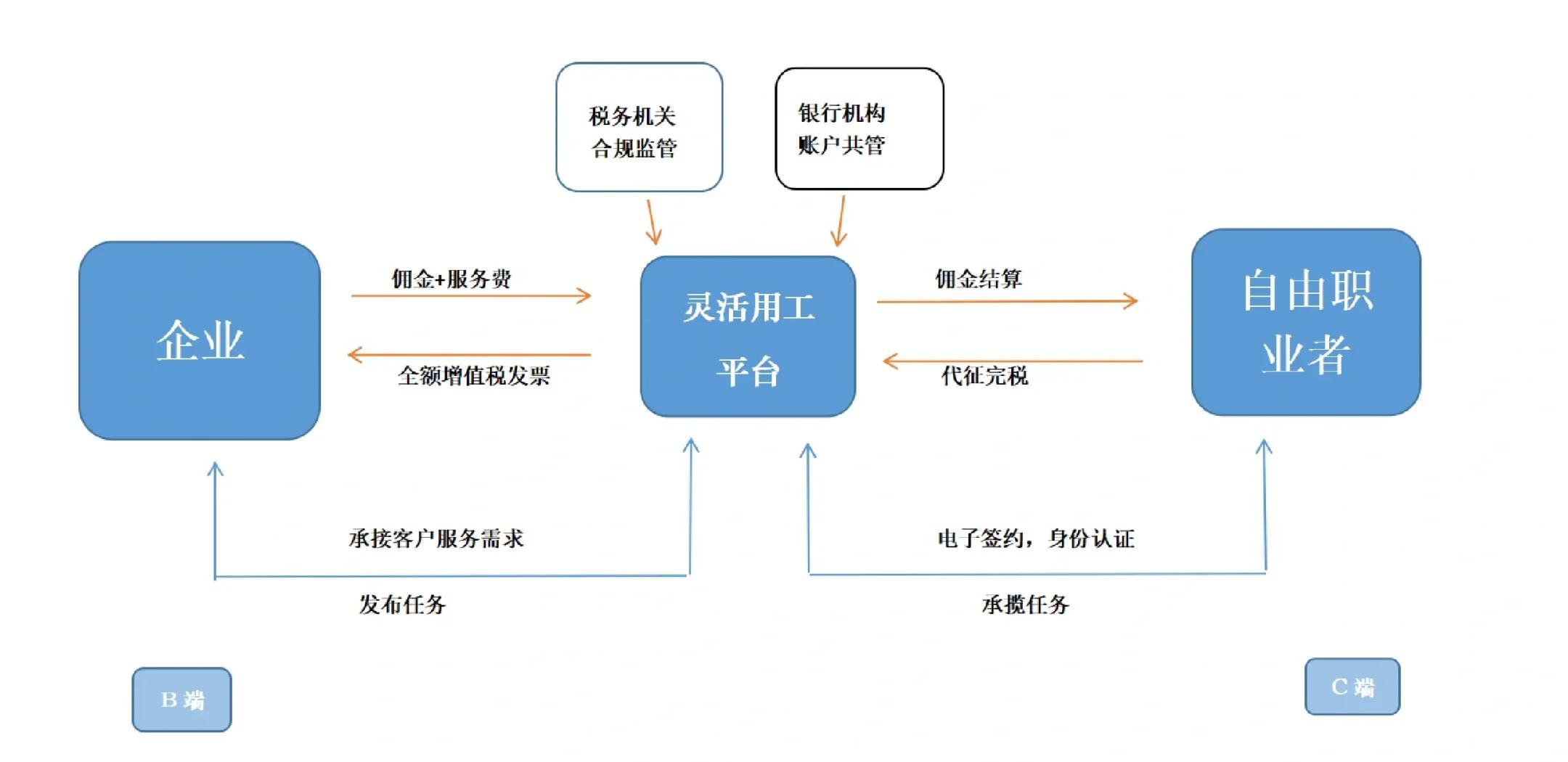汕尾市灵活合伙人机制(合伙人机制的五大优势)