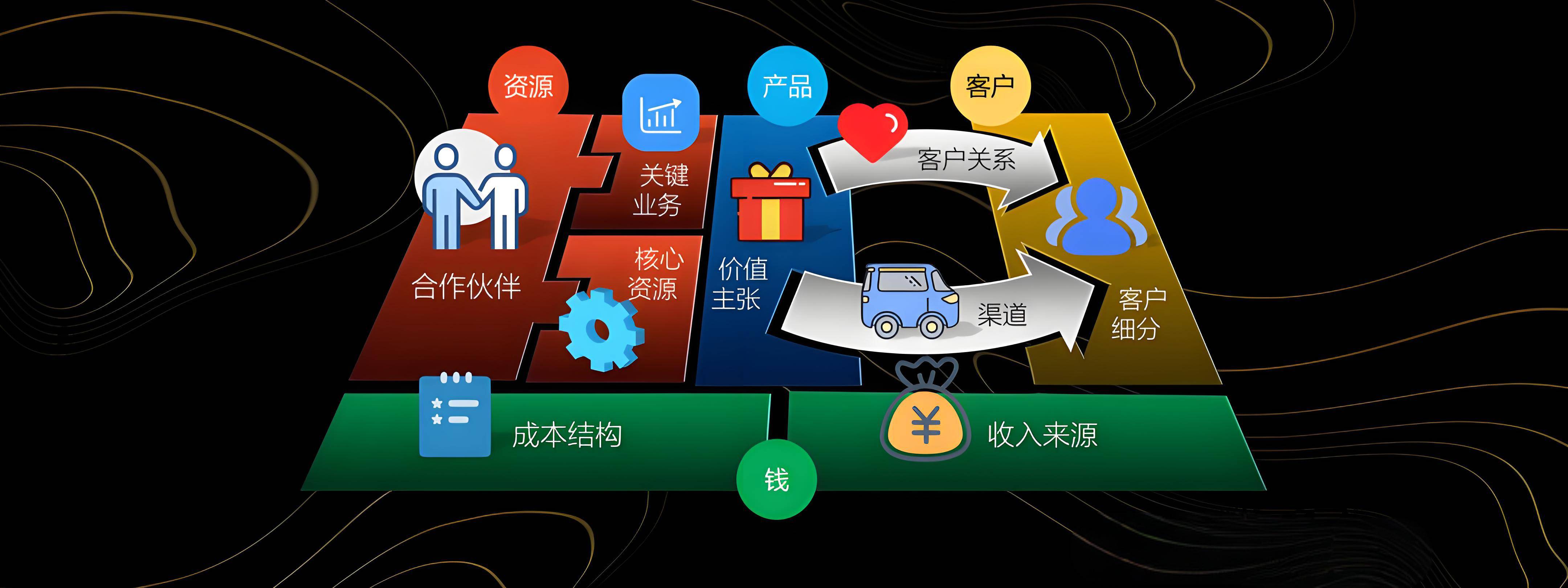 汕尾市烟台专业商业模式升级(烟台模式投资50300)