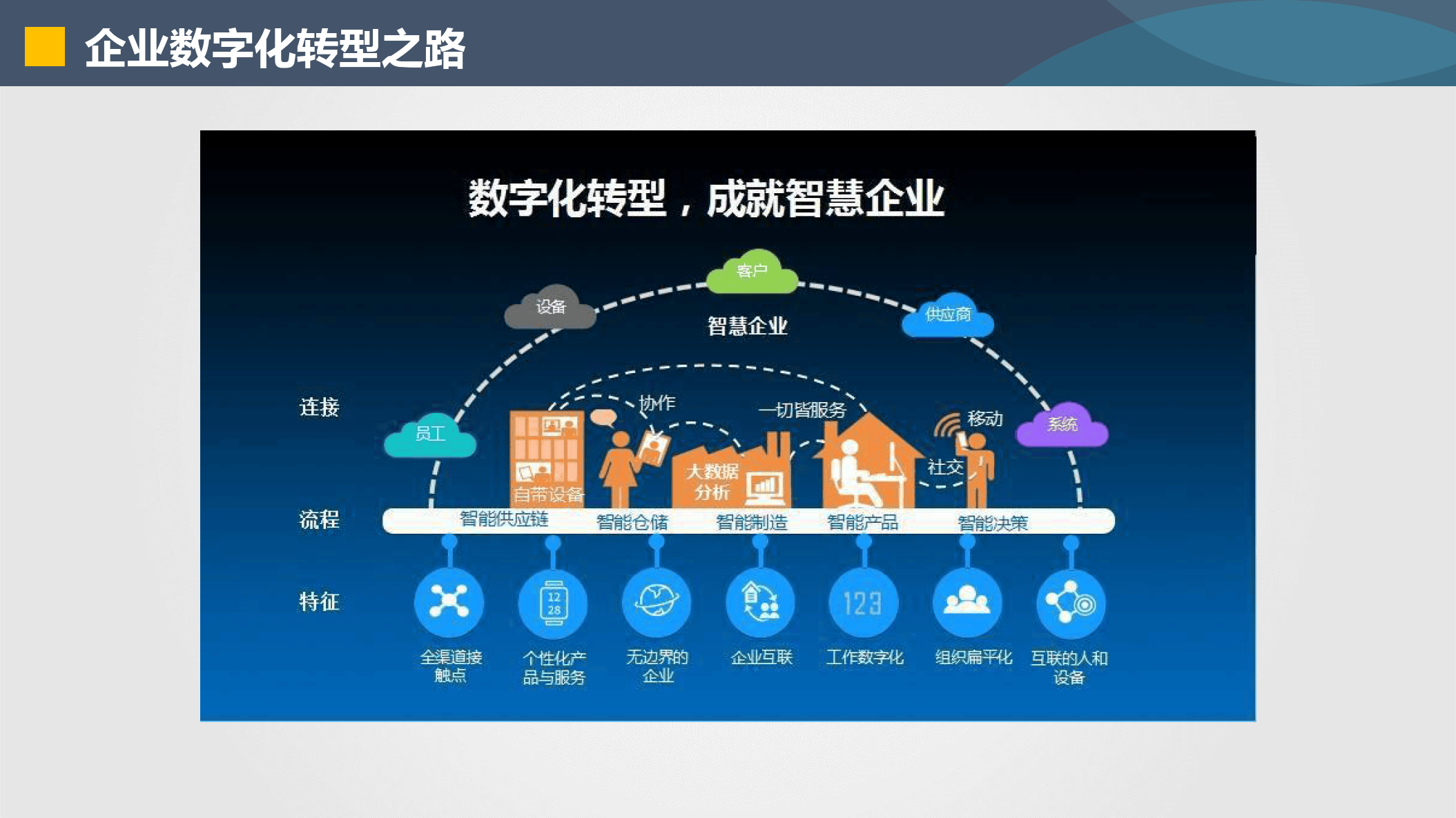 汕尾市器械企业数字化转型(器械企业数字化转型建议)