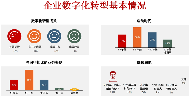 汕尾市昆明企业数字化转型(昆明数字经济发展规划)