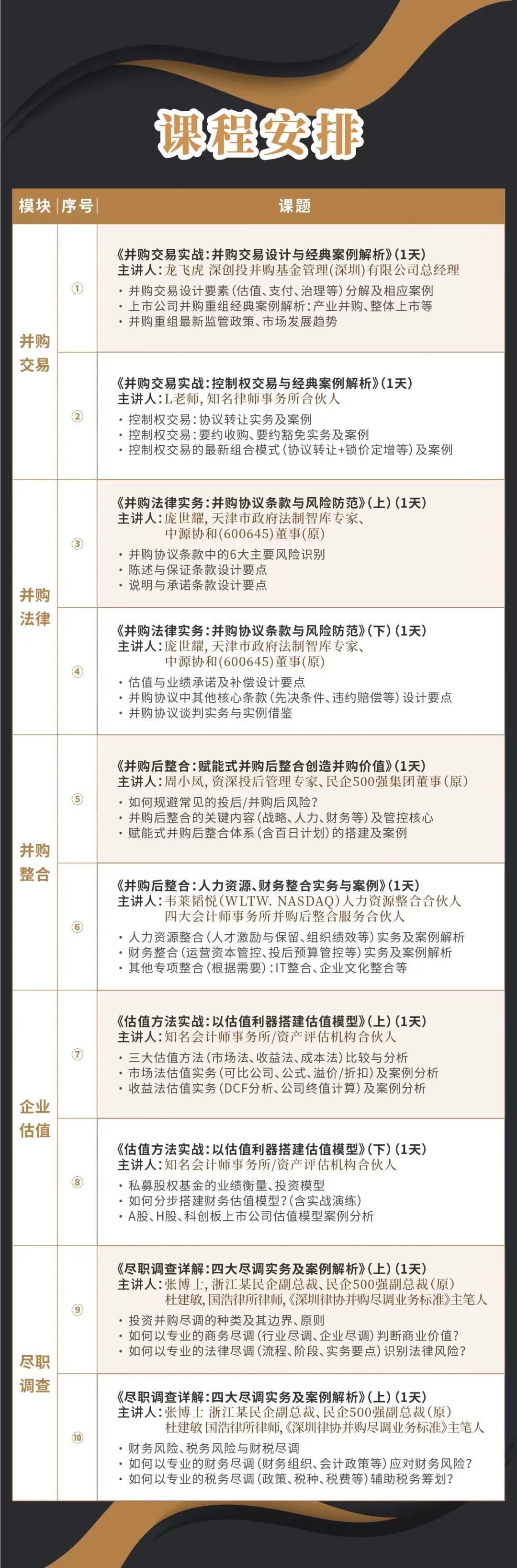 汕尾市实战型并购重组机构(实战型并购重组机构有哪些)