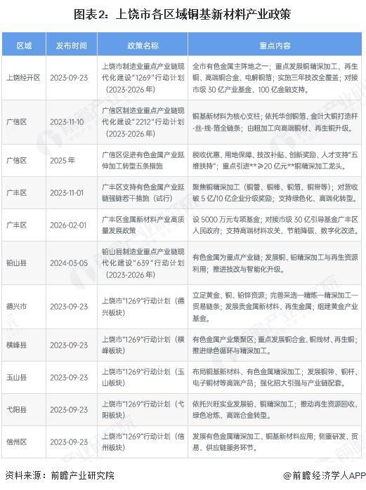 汕尾市新材料产业投资(2020年中国新材料产业投资机构50强)