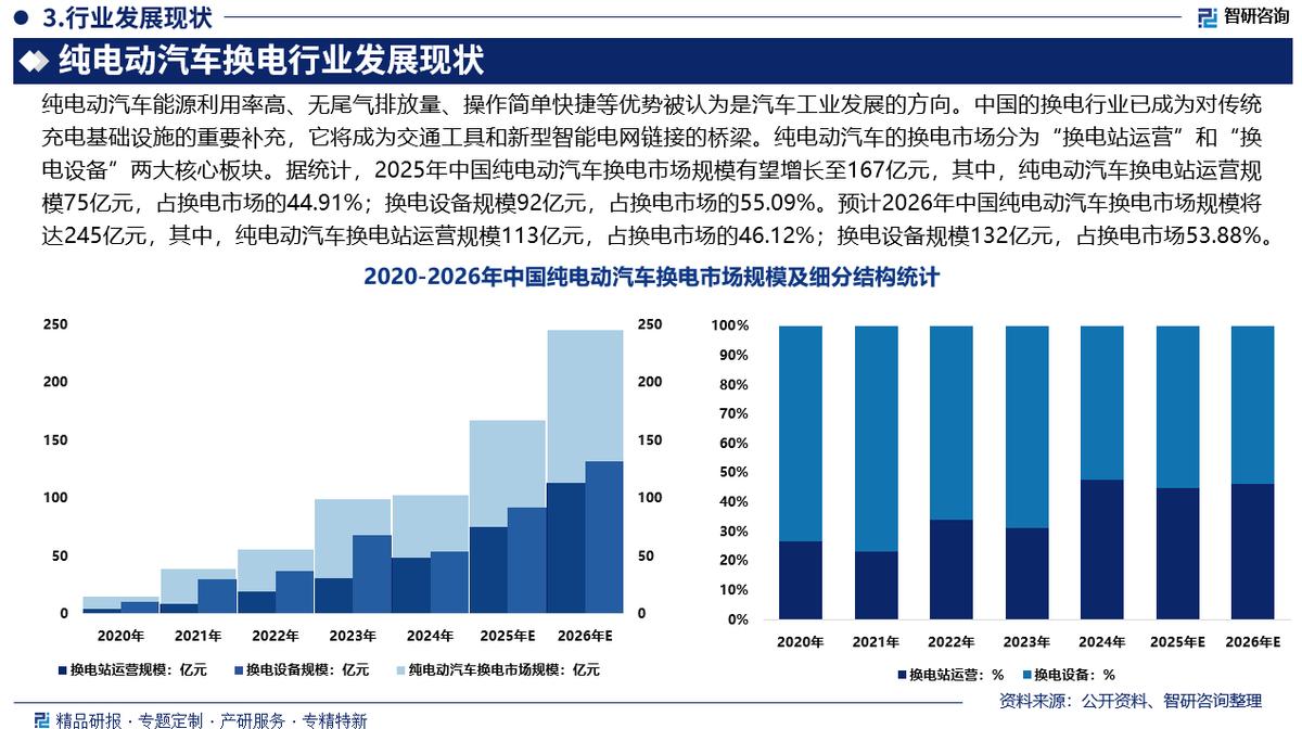汕尾市新能源企业竞争分析(新能源汽车竞争战略分析)
