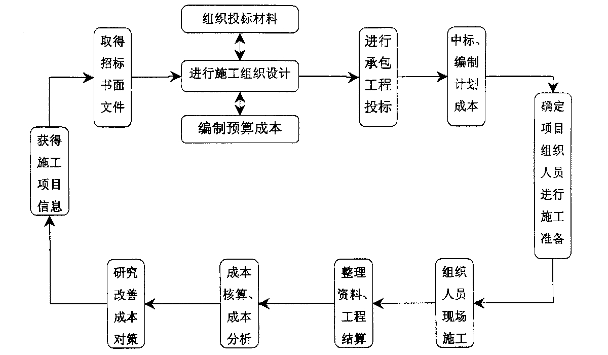 汕尾市全方位成本控制机构(全方位成本管理的优点)