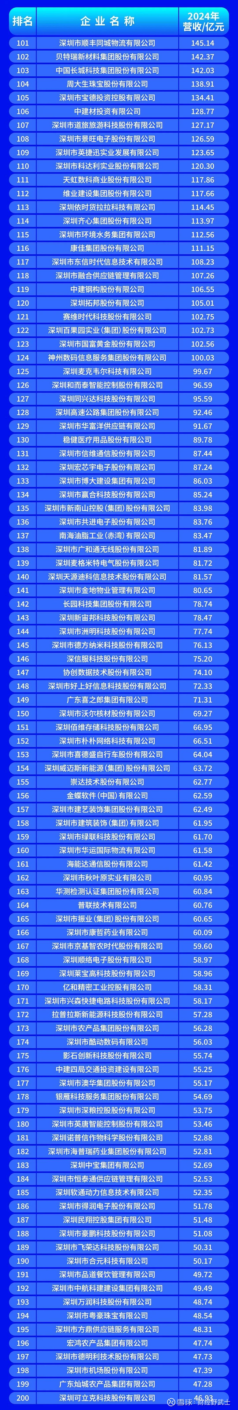 汕尾市深圳企业价值评估(深圳企业价值评估公司排名)