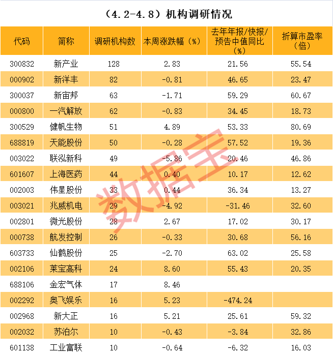 汕尾市业绩变脸成功案例(业绩变脸成功案例怎么写)