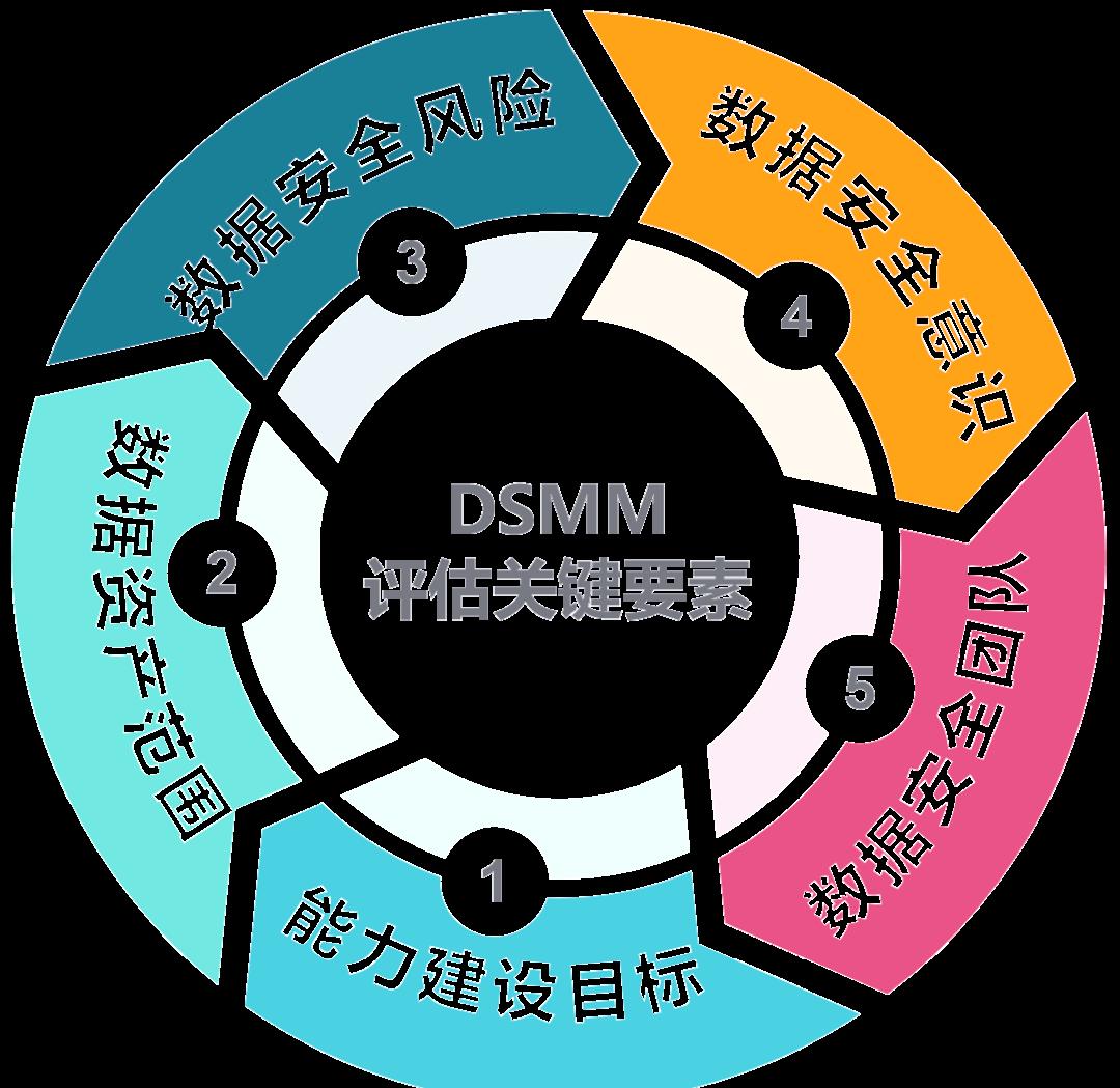 汕尾市价值驱动价值评估(价值驱动型商业模式)