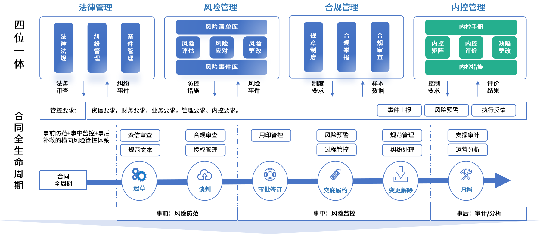 汕尾市零风险纺织内控体系(零风险纺织内控体系是什么)