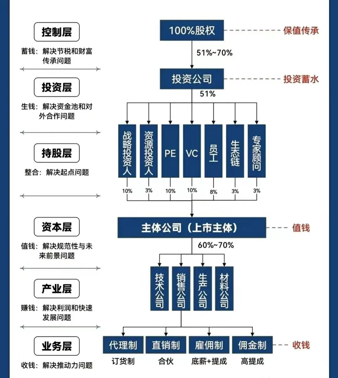 汕尾市化工股权架构设计(化工股权架构设计方案)