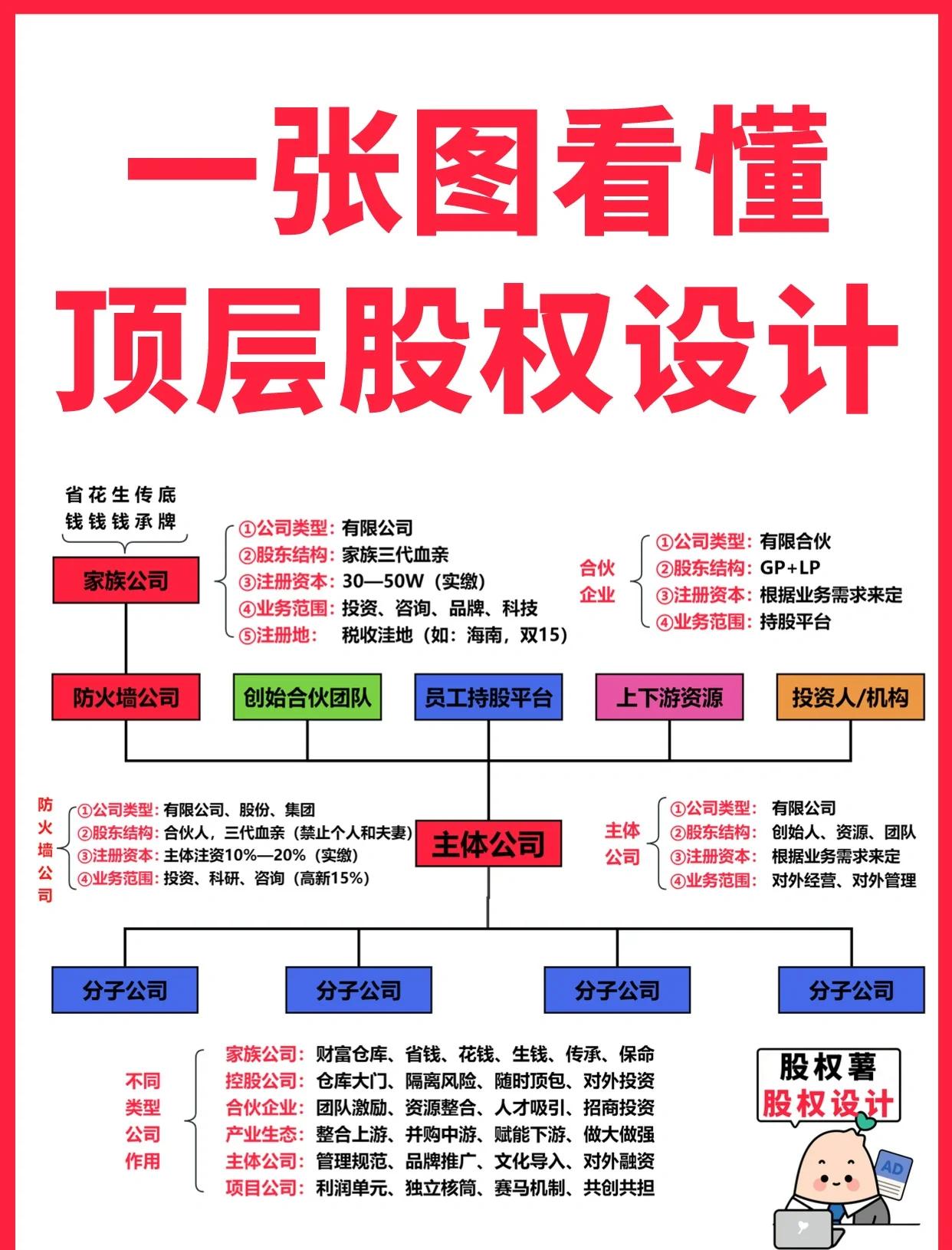 汕尾市高回报股权架构设计(高回报投资与理财指南)