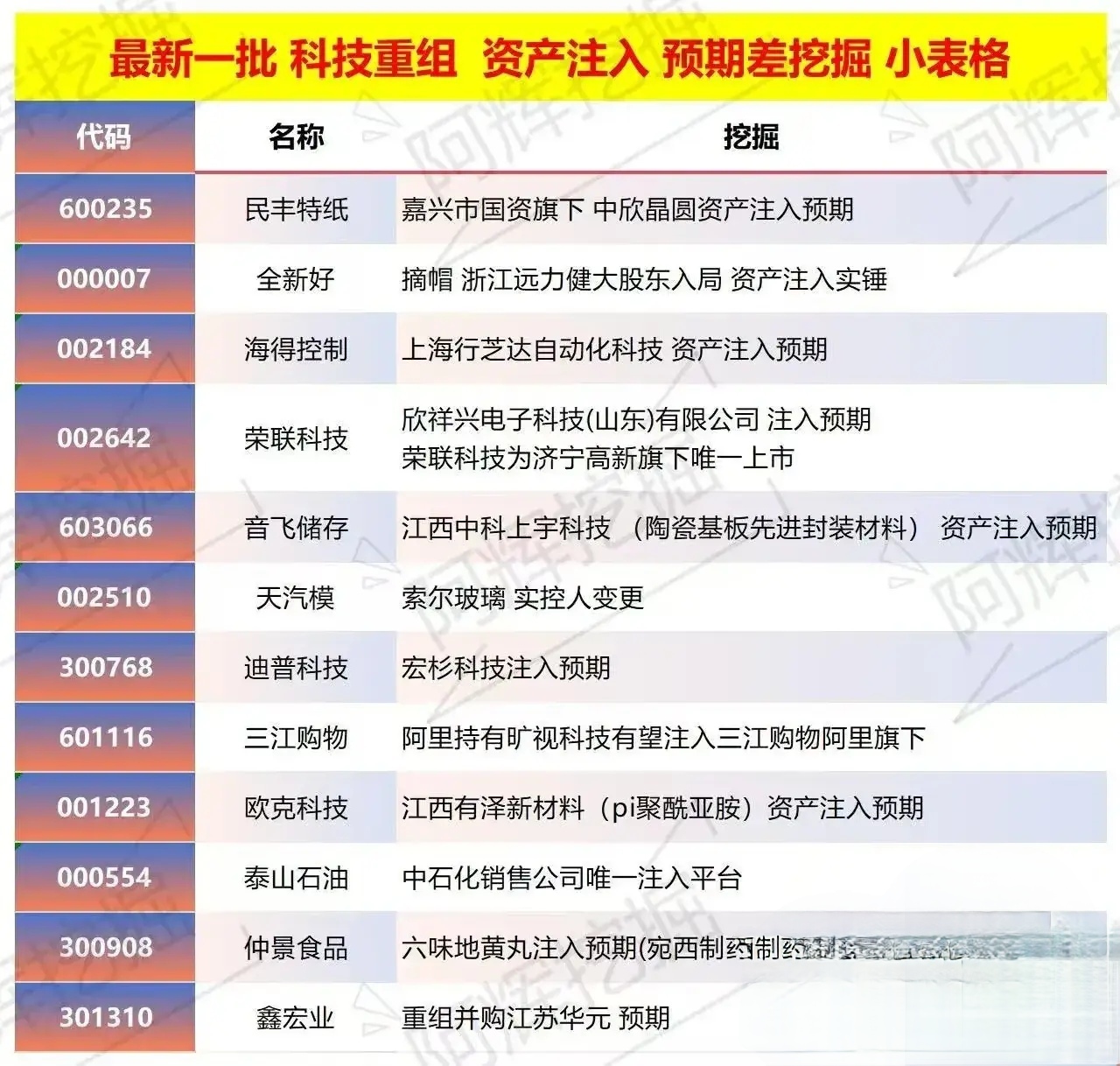汕尾市专业股权重组(股权重组的目的)