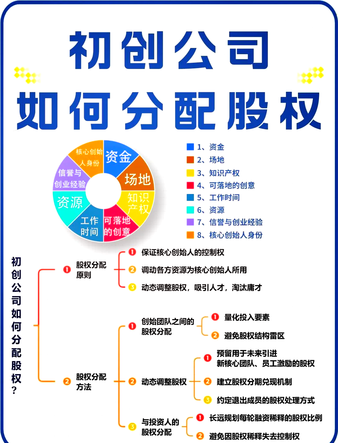 汕尾市软件股权激励(股权激励系统八大步骤)