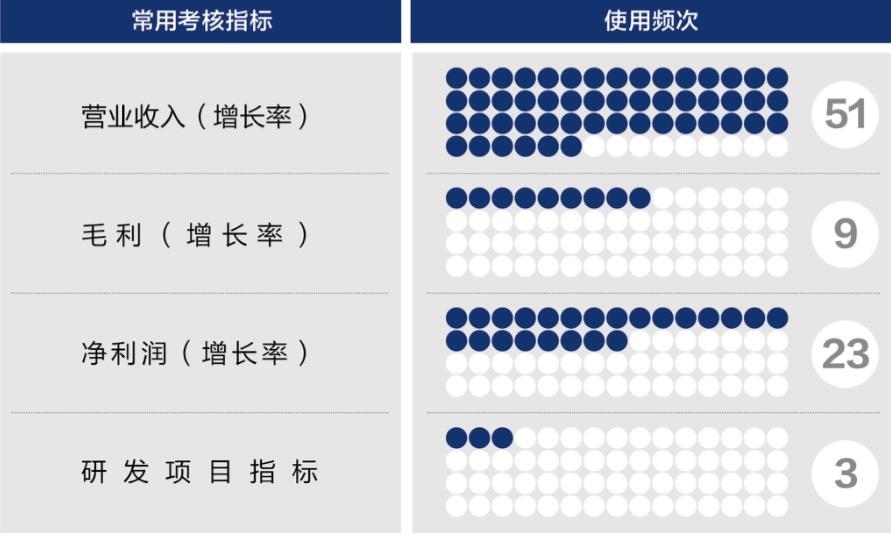 汕尾市深度医疗股权设计(深度医疗股权设计分析)