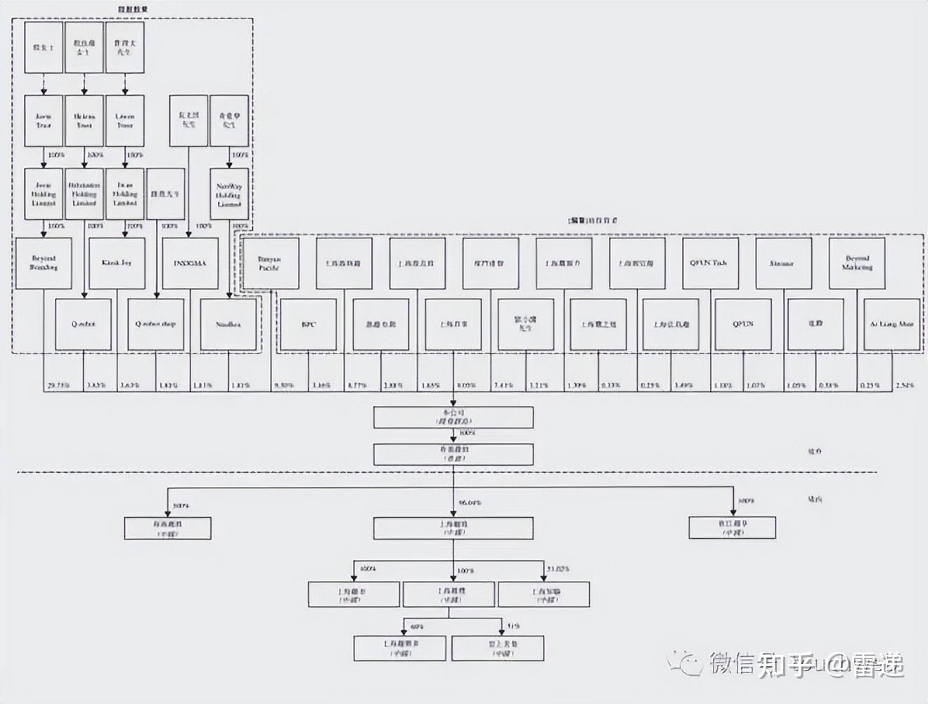 汕尾市投票权安排财务优化(投票权类型是什么意思)