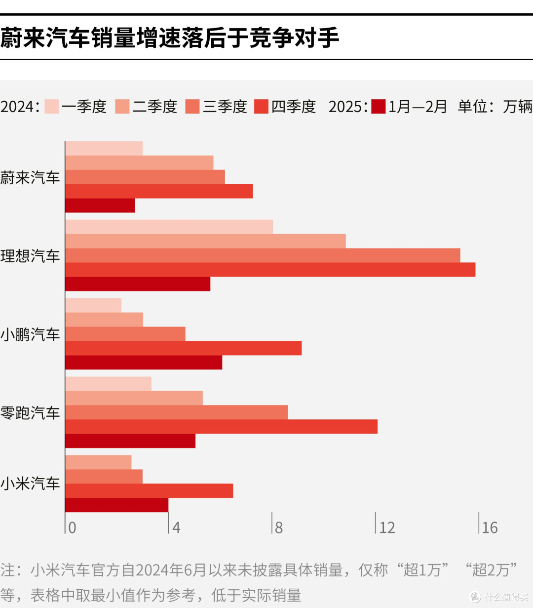 汕尾市领先汽车竞争分析(领先汽车竞争分析图)