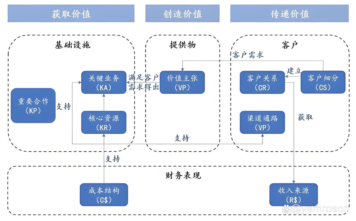 汕尾市游戏企业商业模式升级(游戏行业的商业模式有哪些)