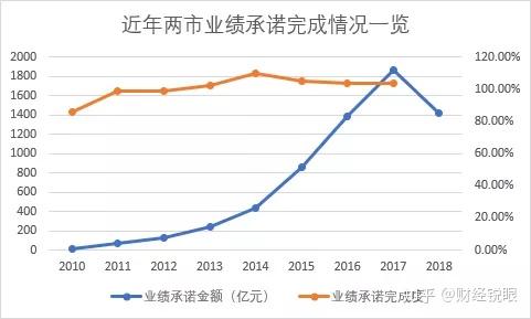 汕尾市业绩承诺主板上市(主板上市公司业绩预告的规定)