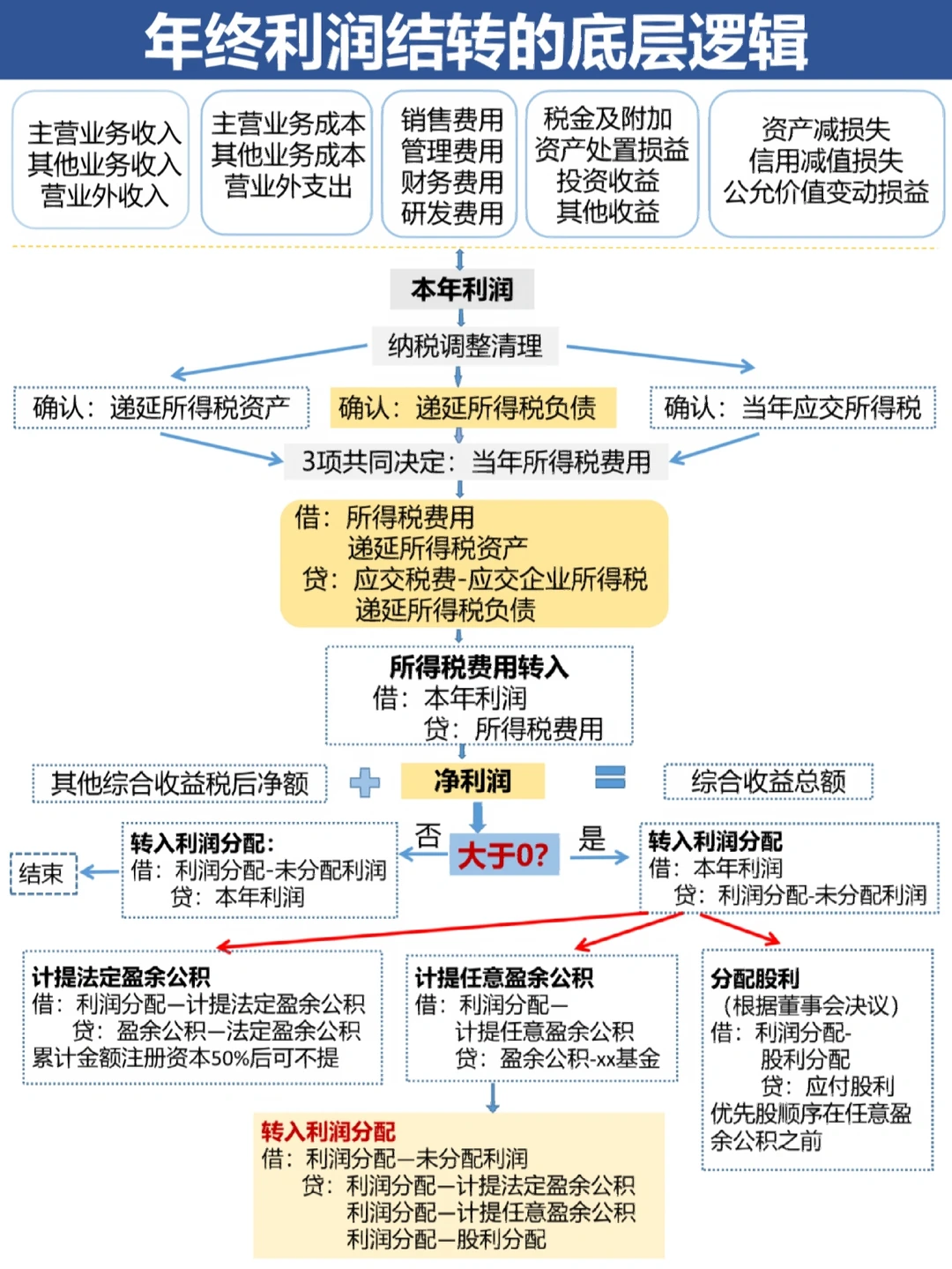汕尾市中山盈利模型设计(中国设计师品牌女装)