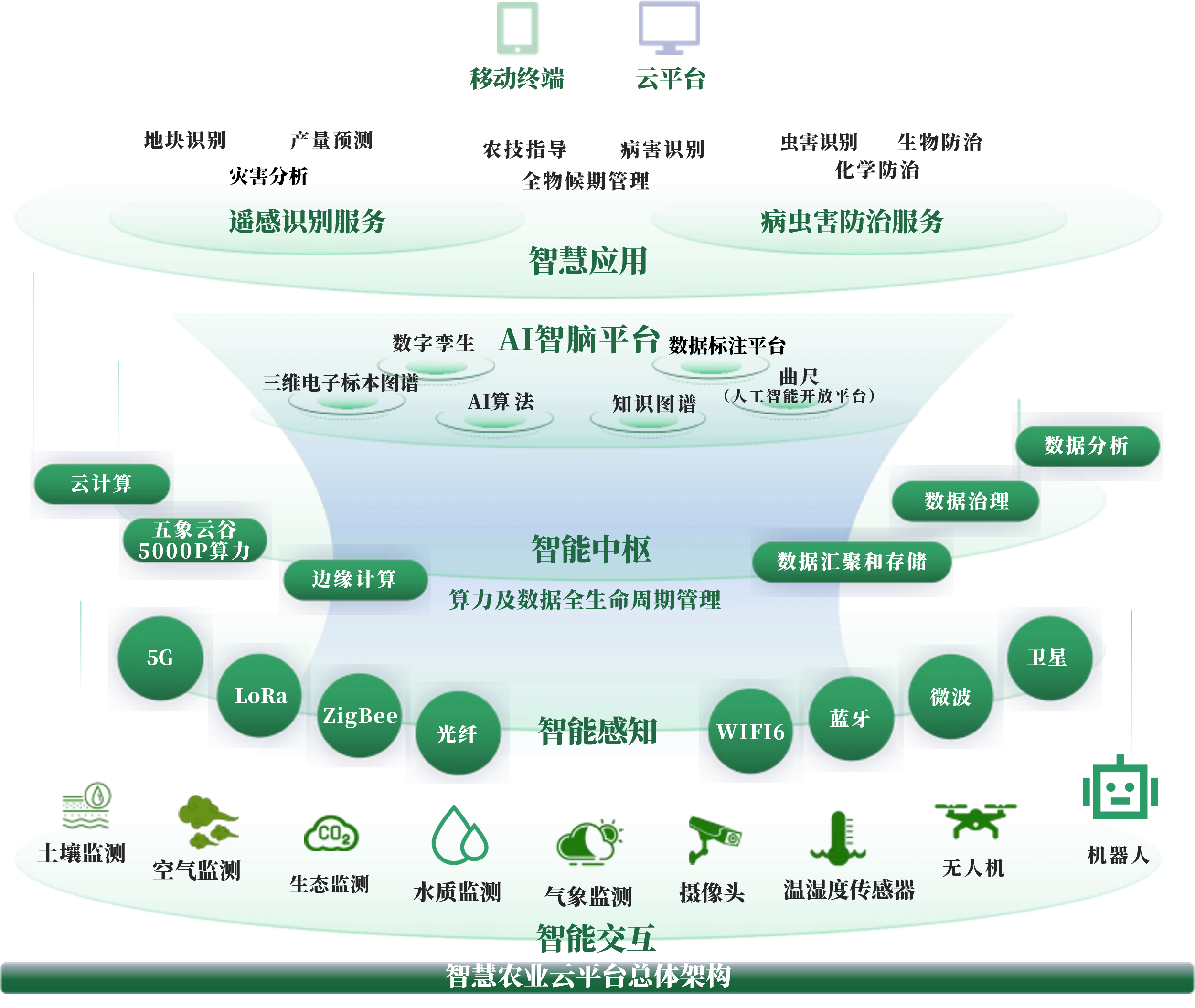 汕尾市创新农业上市规划(创新农业上市规划研究)