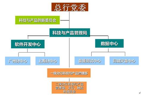 创新农业上市规划(创新农业上市规划研究)