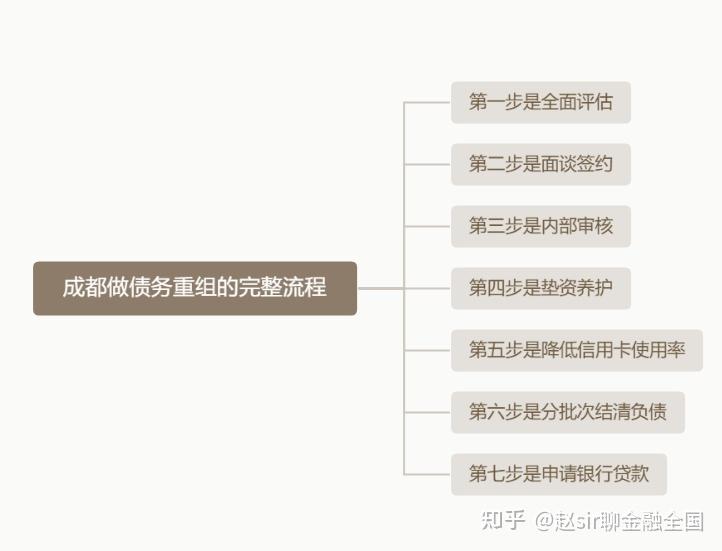汕尾市系统化债务重组机构(债务重组专业机构怎么选)