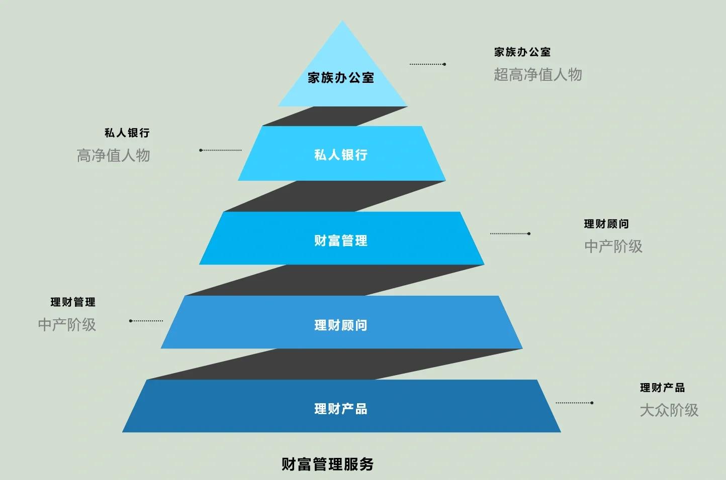 汕尾市管家式企业价值增长机构(管家式企业价值增长机构有哪些)