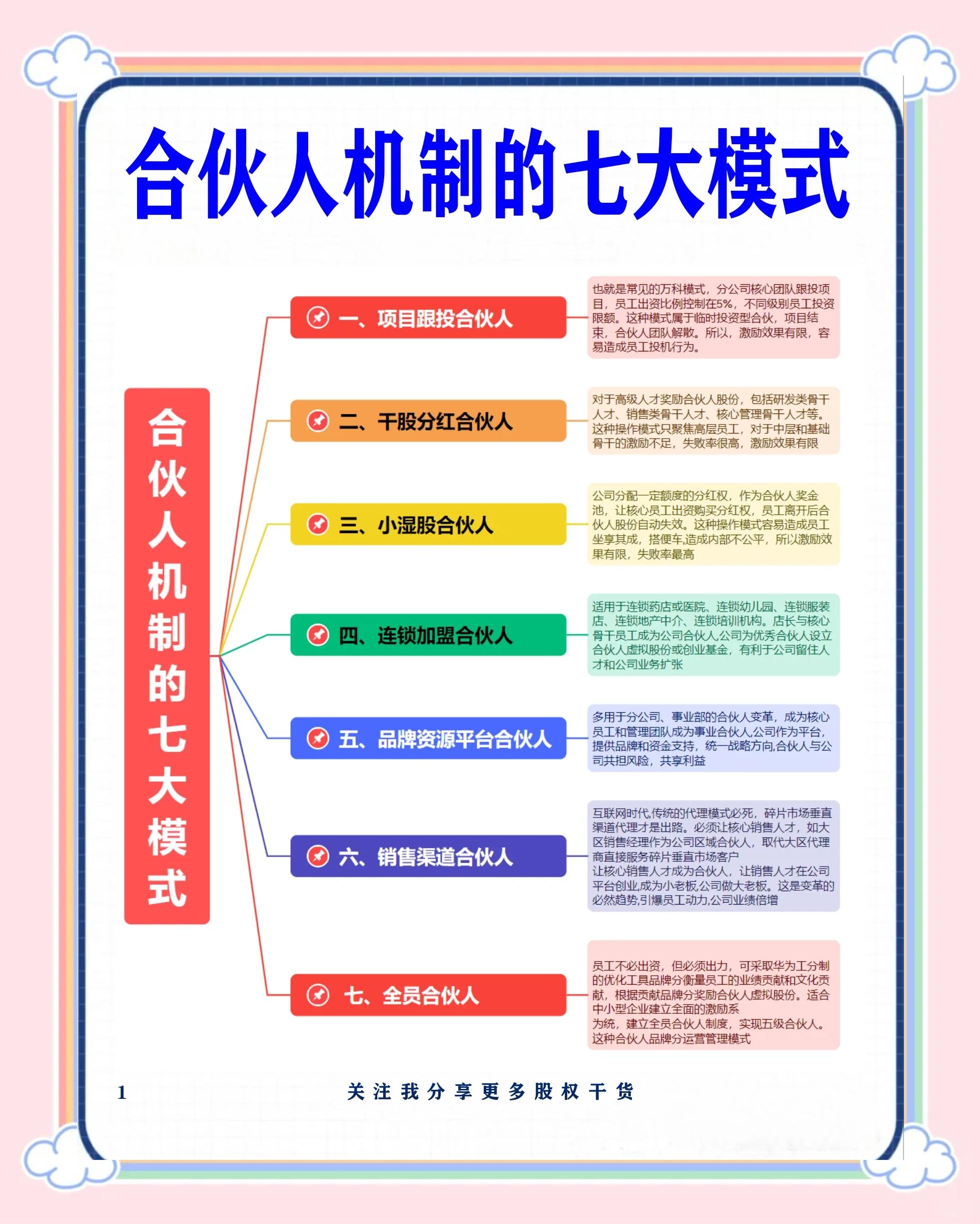 汕尾市合伙人机制机构(合伙人机制是什么意思啊)